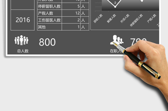 2025年公司人员流动月报表