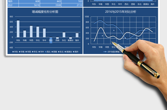 各区域年度销售情况对比分析图下载