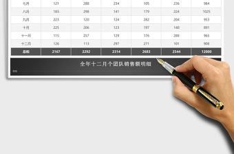 黑色年中各区域销售数据报告excel表格下载