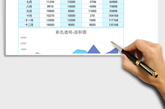 2025蓝色年度销售业绩分析面积图Excel模板