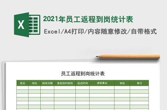 2025年员工返程到岗统计表