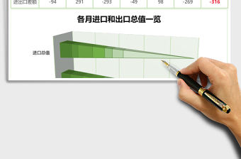 2025外贸进出口年中分析报告excel表格模板