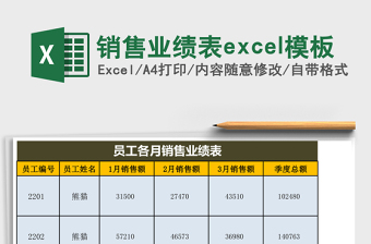 2025销售业绩表excel模板
