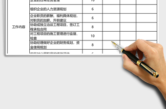 员工绩效考核评分下载