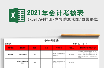 2025年会计考核表
