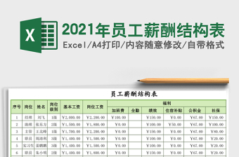 2025年员工薪酬结构表