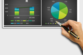 2025外贸进出口年中分析报告表excel表格模板