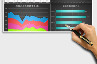 2025立体月度销售利润分析excel模板