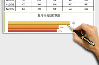 各月每周销售计划表excel表格下载