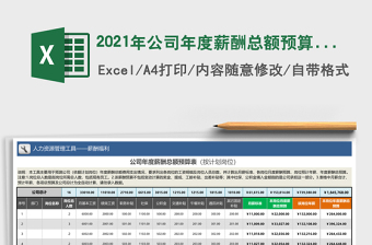 2024年公司年度薪酬总额预算表（按计划岗位）