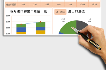 2025外贸进出口年中数据分析excel模板