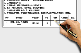 2025通道口秩序维护员绩效考核表Excel表格