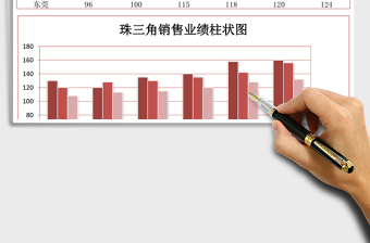 2025珠三角销售业绩表excel表格模板