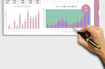 实用年终库存量数据统计分析excel表格下载