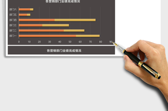 各营销部门业绩完成情况分析表excel表格下载