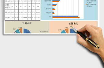 2025年年度各职级培训费用统计分析图表