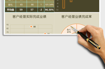 客户经理业绩统计分析excel表格下载