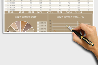 班级考试得分及进步情况分析Excel表格