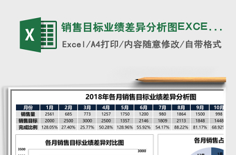销售目标业绩差异分析图表EXCEL模板