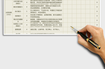 2025年员工绩效考核模板（自动计算）