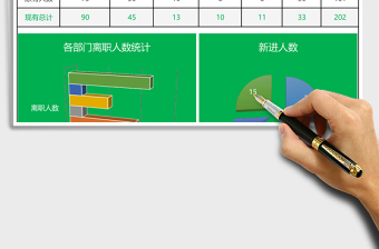 各部门人员统计报告excel表模板