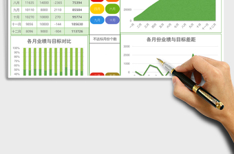 实用年度各市场销售数据分析excel表格下载