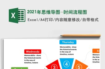 思维导图-时间流程图