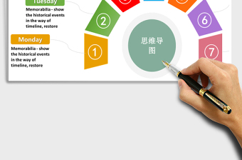 思维导图-时间流程图