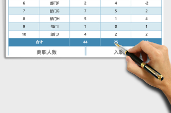 2025蓝色年度入职与离职人员统计excel模板