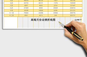 2025简约月份业绩汇报excel表格模板