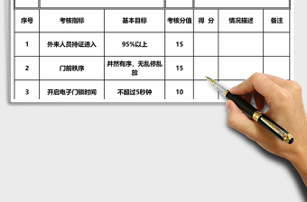 2025大堂秩序维护员绩效考核表Excel表格