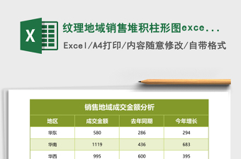 2025纹理地域销售堆积柱形图excel模板