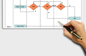 2025年离职交接流程图