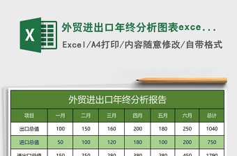 外贸进出口年终分析图表excel模板