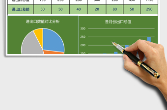 外贸进出口年终分析图表excel模板