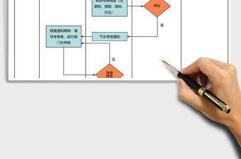 2025年员工绩效考核流程图
