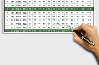 2025绿色简约年度考评分析excel模板