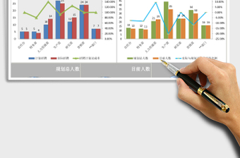 2025年各部门及各岗位人员招聘数量控制图表