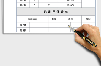 2025年人事管理-在职离职员工率分析表