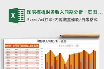 图表模板财务收入同期分析一览图excel模板
