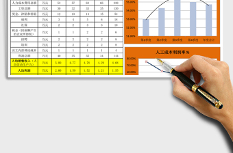 年度人力资源效率分析图表