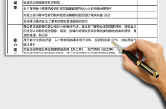 客户服务质量绩效考核标准下载