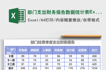 2025部门支出财务报告数据统计表Excel表格