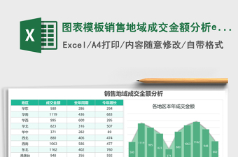 图表模板销售地域成交金额分析excel表格模板