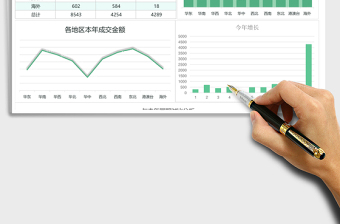 图表模板销售地域成交金额分析excel表格模板