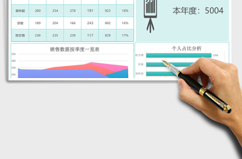 2025季度销售总结分析对比表ecxel模板