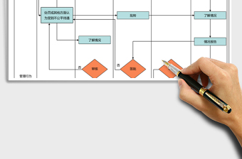 2025年员工申诉流程图