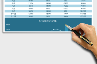 销售业绩分析报告excel模板