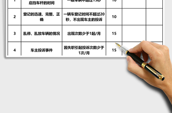 2025车库秩序维护员绩效考核表Excel表格