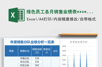 2025绿色员工各月销售业绩表excel模版
